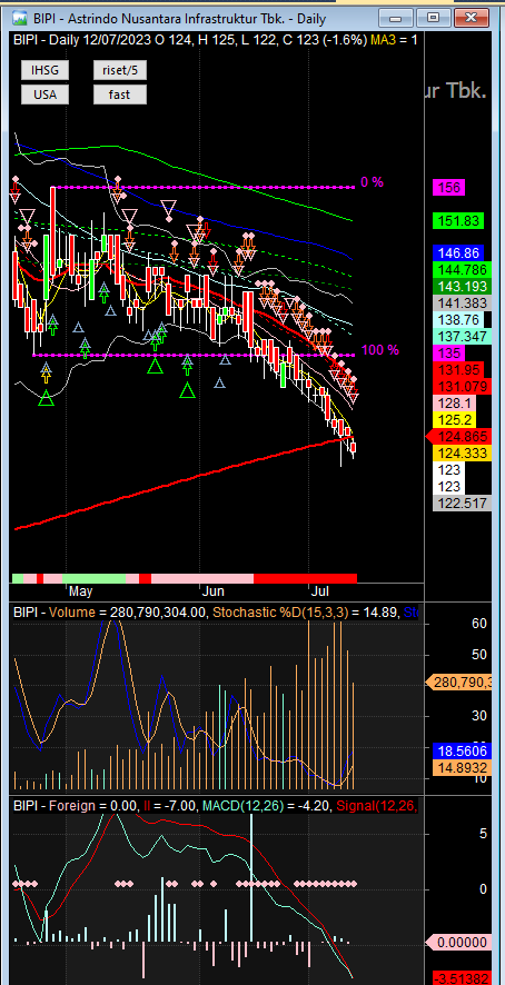 Chart Investor Saham IHSG USA And Crypto On Twitter dibawah Semua MA chart-investor-saham-ihsg-usa-and-crypto-on-twitter-dibawah-semua-ma