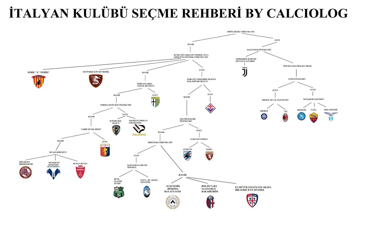 Çok soruluyor: