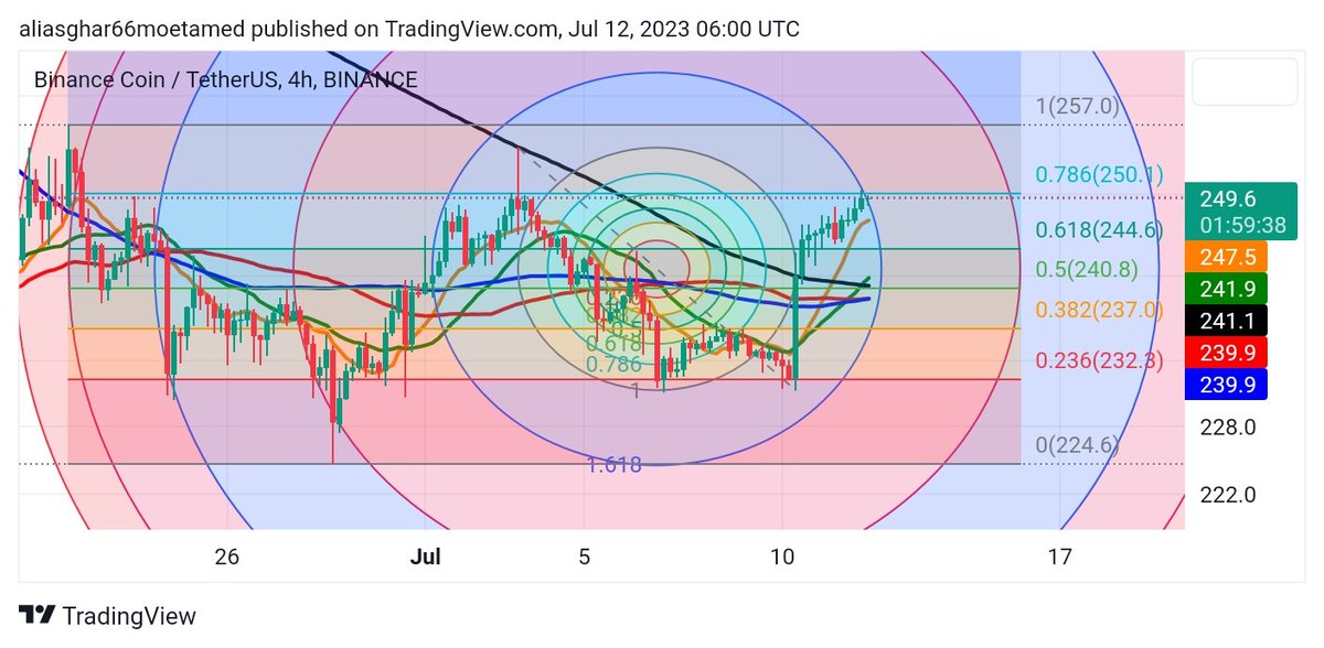 ❤️🔥❤️ BNB usdt ❤️🔥❤️

Buy and Holde

#BBCPresenterScandal #bbcpresenter #หมูพิมพ์ผกา #orages #مجلس_الأمة #مى_حلمى #กรรมกรข่าวคุยนอกจอ #سبويلر_ون_بيس #روسيا #صباح_الخير 
#PEPE15 #pnpe2 #Srebrenica #Starlink #Emile #EXO_CreamSoda #Xbox #OKX #BTC2
