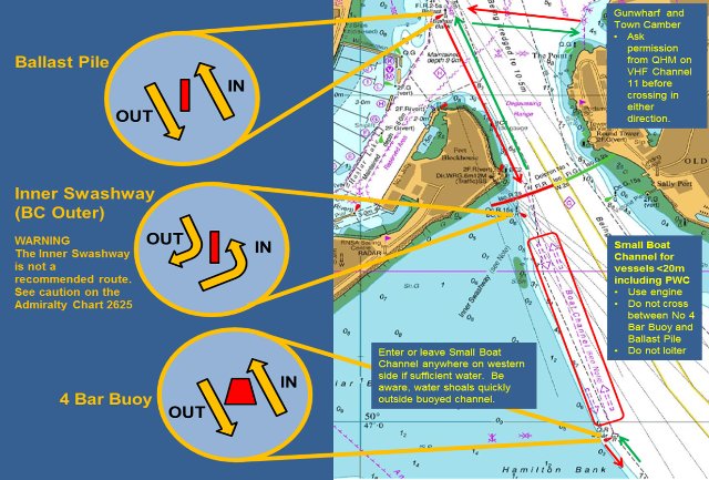 Army Sailing Association (@sailarmy) on Twitter photo The office has had a reminder from the Portsmouth Harbour Patrol about correct use of the small boat channel. Please do comply. <a href="/RACYachtClub/">Royal Armoured Corps Yacht Club</a> <a href="/REYCOffshore/">REYC Offshore Sec</a> <a href="/infsailing/">The Infantry Sailing Association</a> @khmportsmouth <a href="/KHMVHP/">Portsmouth Volunteer Harbour Patrol</a> The office has had a reminder from the Portsmouth Harbour Patrol about correct use of the small boat channel. Please do comply. <a href="/RACYachtClub/">Royal Armoured Corps Yacht Club</a> <a href="/REYCOffshore/">REYC Offshore Sec</a> <a href="/infsailing/">The Infantry Sailing Association</a> @khmportsmouth <a href="/KHMVHP/">Portsmouth Volunteer Harbour Patrol</a>