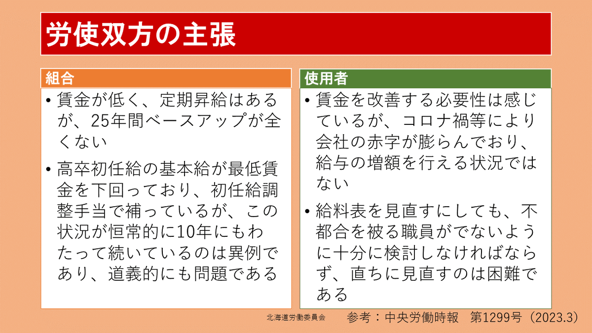 douroui_somu2's tweet photo. 今回は労働争議調整事件の事例を紹介します！

組合は、会社に対し企業内最低賃金の増額及び賃金全体の底上げを求め、数回にわたり団体交渉を行いました。しかし、会社がゼロ回答したことを受け、自主的解決は困難として都道府県労働委員会にあっせんを申請しました。

続きは画像をクリック↓ https://t.co/QsHf14woeL