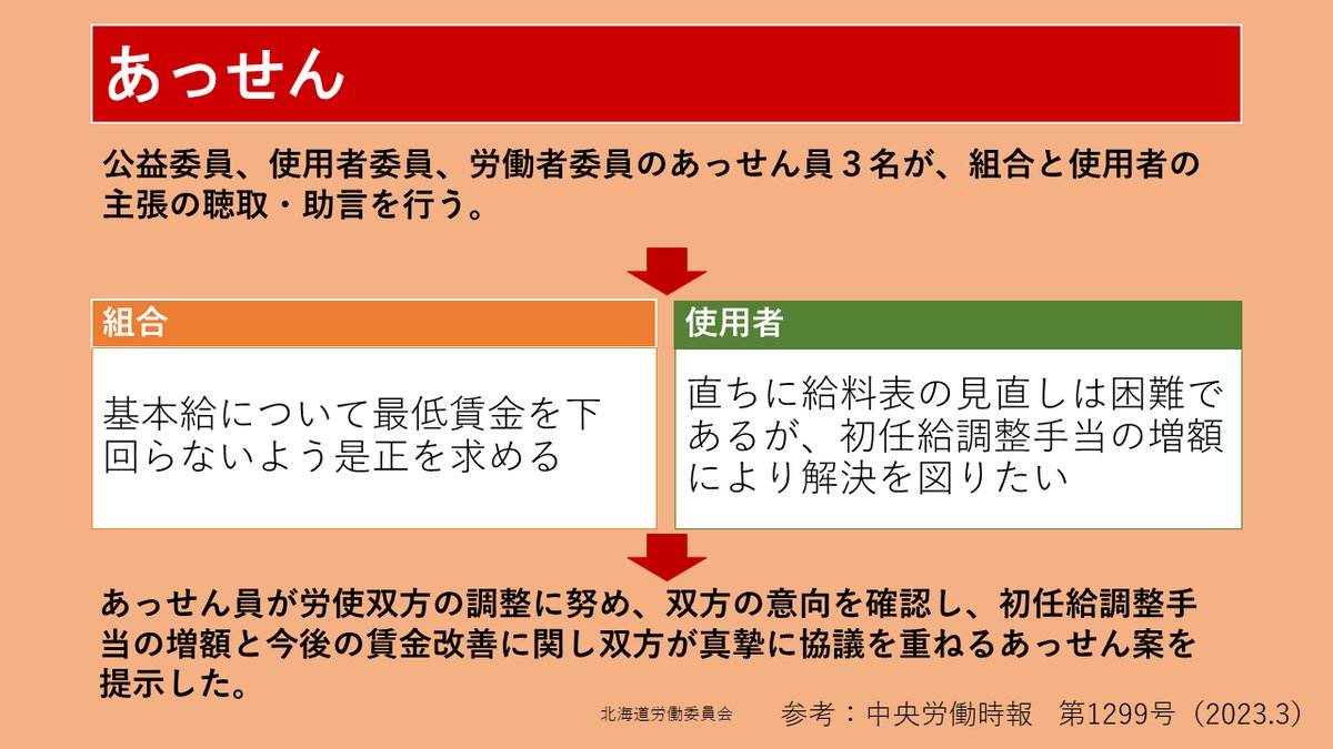 douroui_somu2's tweet photo. 今回は労働争議調整事件の事例を紹介します！

組合は、会社に対し企業内最低賃金の増額及び賃金全体の底上げを求め、数回にわたり団体交渉を行いました。しかし、会社がゼロ回答したことを受け、自主的解決は困難として都道府県労働委員会にあっせんを申請しました。

続きは画像をクリック↓ https://t.co/QsHf14woeL