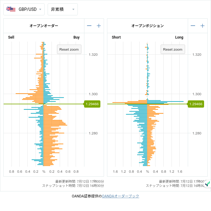 7unction's tweet photo. Open Positions (07/12 16:30)

$EURUSD
1.09850 • S326

#fx #forex
#openposition
#openorder
©oanda https://t.co/3sNXmYoh1W