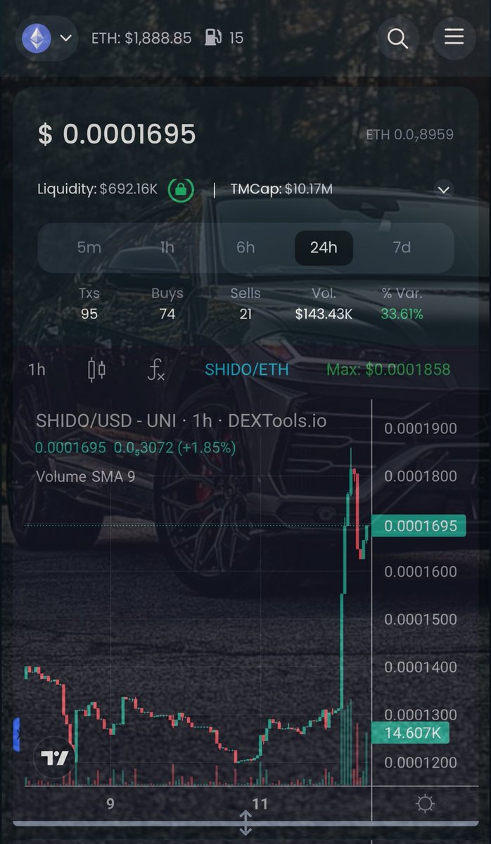 Backo_Crypto's tweet photo. We are all in for the tech, but who gonna refuse The Lambo? #SHIDO gave you that chance I think.
Stay tuned for #ShidoLeaks π€ https://t.co/d7YSel9p4l