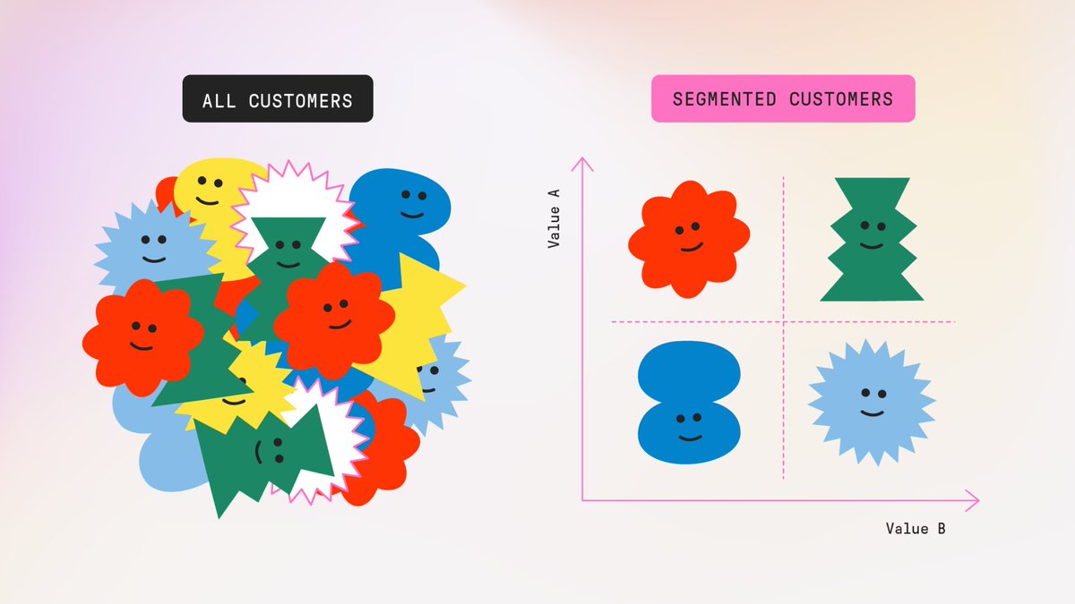 raj_pourav's tweet image. #Customer Segmentation:
Understanding your customers is at the core of developing successful products and driving #business #growth. 
Click on the link below to learn more 👇
linkedin.com/feed/update/ur…

#ProductManagement  #uxdesign #research