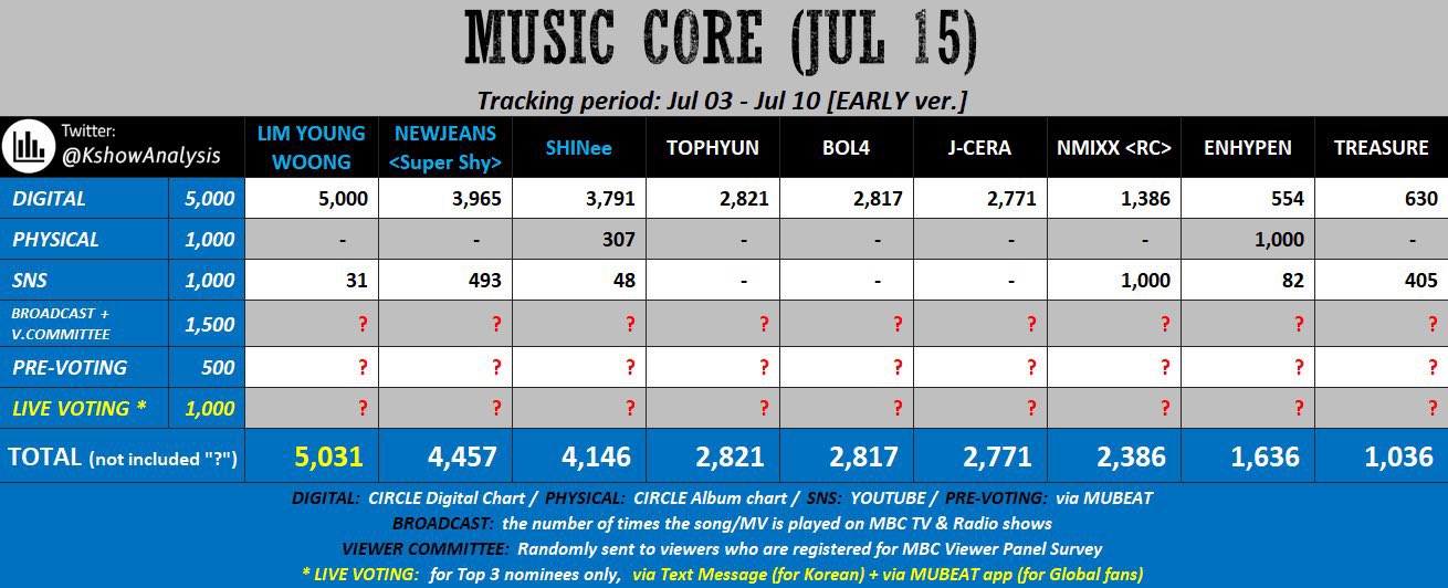 V⭐| SHINee Go 𝑯𝑨𝑹𝑫⁸ |semi ia on Twitter: 