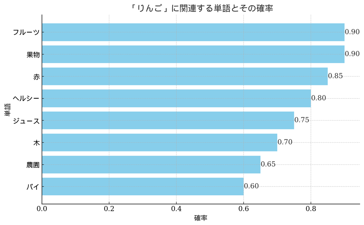 keitowebai's tweet photo. 一日中検証して、やっと見つけた。

ChatGPTコードインタープリターで

こんな感じの
日本語グラフを作成する方法。
やり方は意外とシンプルだけど、意外と誰も出来ない（やらない）ことでした。

最初のプロンプトはこんな感じ。
なるほどね。シンプルにフォントを指定するだけね。

って、そんなの誰でも分かるわ！
じゃなくて〜

よく見てください。□だらけですwww
ここで諦める人が多い印象。昨日までの僕もそうでした。

でも！本当は出来るんですよ！
なので、しつこくいく。
まだまだ、しつこく。

はい。
出来たwww
中々
厄介