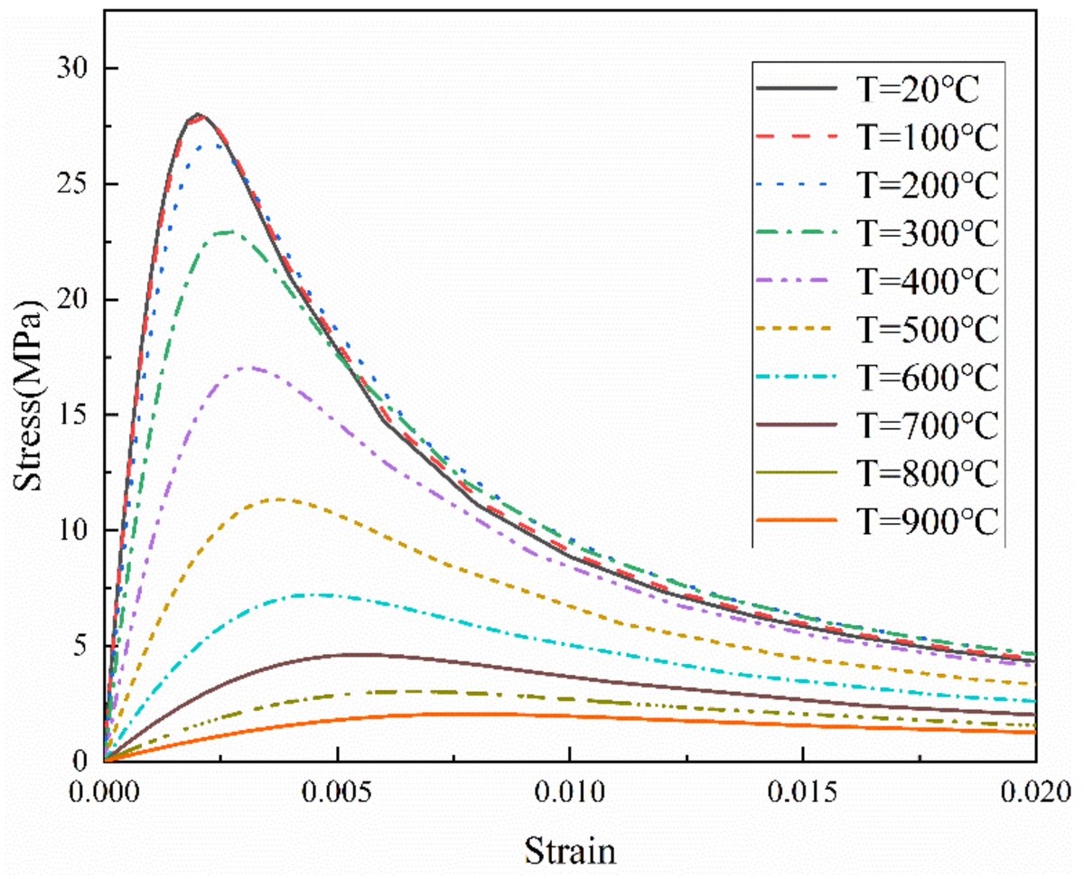 Fire_MDPI's tweet photo. Numerical Analysis of Seismic Performances of Post-Fire Scoria Aggregate Concrete Beam-Column Joints
https://t.co/YCaQKDFeVy
#concrete
#post_fire
#heat_transfer https://t.co/08Mm0ytvTQ
