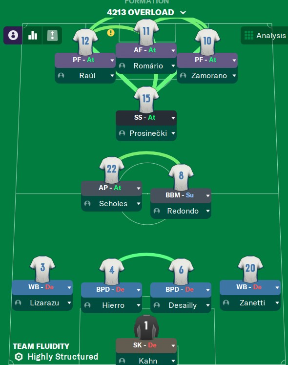 fmscout's tweet image. Lumpy-Aide6284 put together this squad at R. Madrid using @MadScientistFM's 1992/93 #FM22 database.

Apart from Raúl not having the proper number (7), that team is looking great! 🤩

🤔 Who would you have picked from that era? ⁉️

reddit.com/r/footballmana…