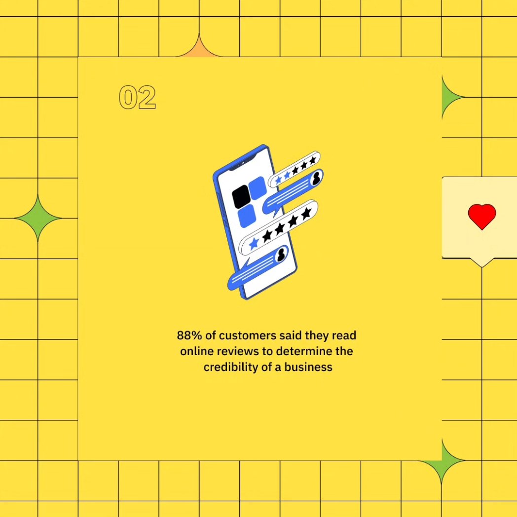 custimony's tweet photo. We're feeling extra generous today so we decided to not only be your testimonial collector but also your stats collector.

Here are 5 stats that show how badly you need testimonials

(1/2) https://t.co/c3frpJSgZM