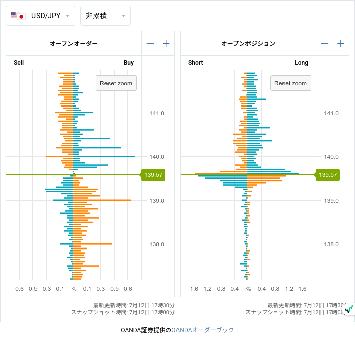7unction's tweet photo. Open Positions (07/12 17:00)

$EURUSD
1.09850 • S322

#fx #forex
#openposition
#openorder
©oanda https://t.co/6UUcfTBVYD