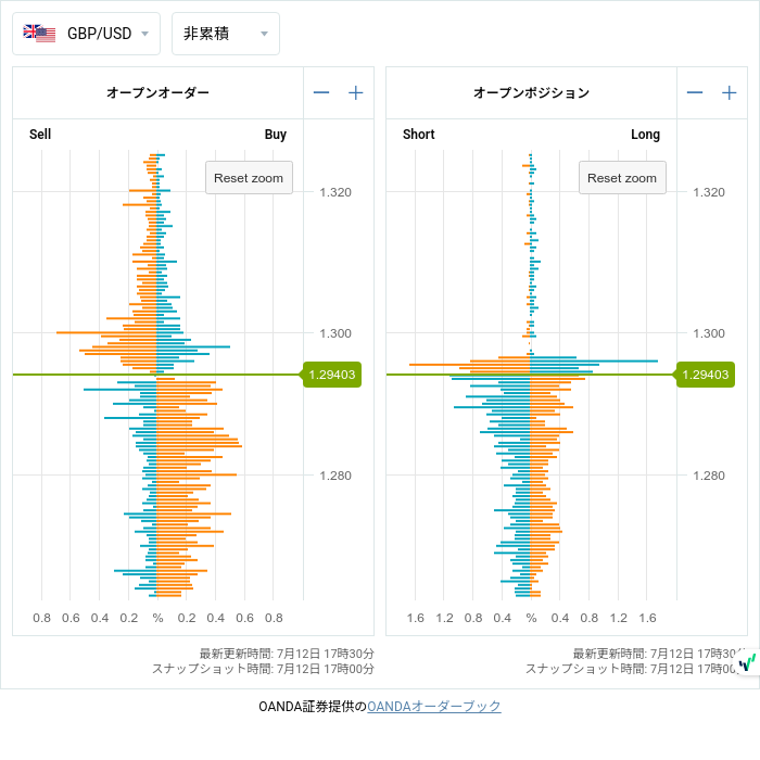 7unction's tweet photo. Open Positions (07/12 17:00)

$EURUSD
1.09850 • S322

#fx #forex
#openposition
#openorder
©oanda https://t.co/6UUcfTBVYD