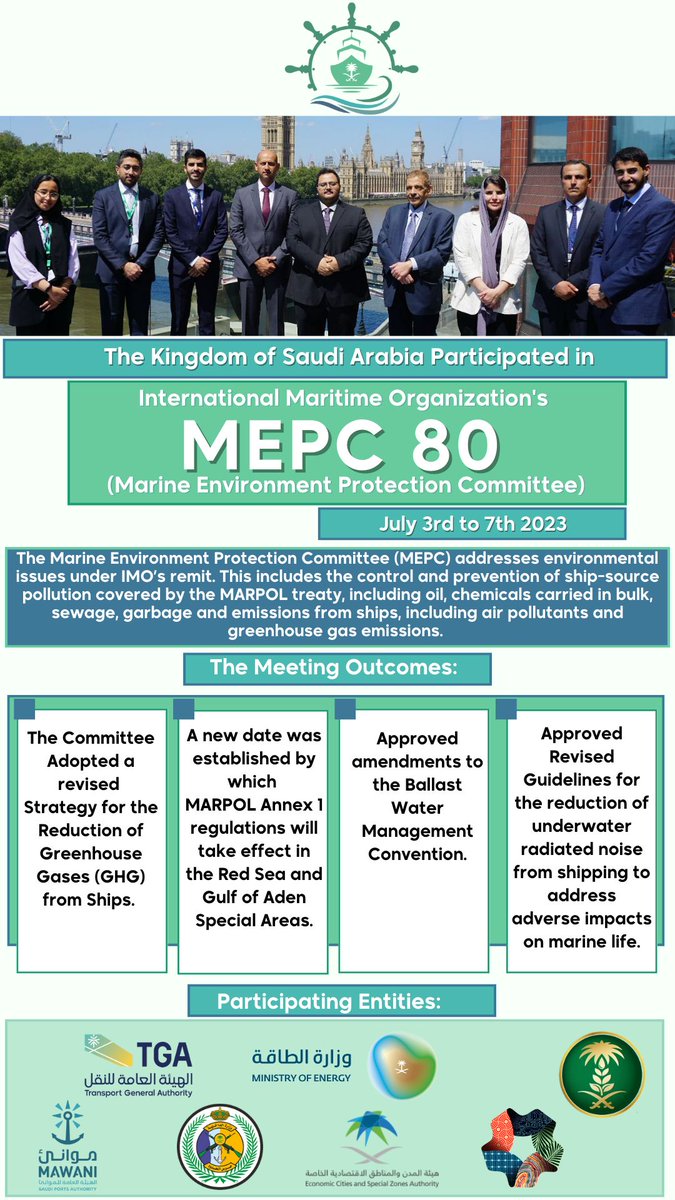 The Kingdom of #SaudiArabia participated in @IMOHQ Maritime Environment Protection Committee session and welcomes the outcomes regarding the decisions impacting the #MarineEnvironment.  
#KSAIMO #MEPC80