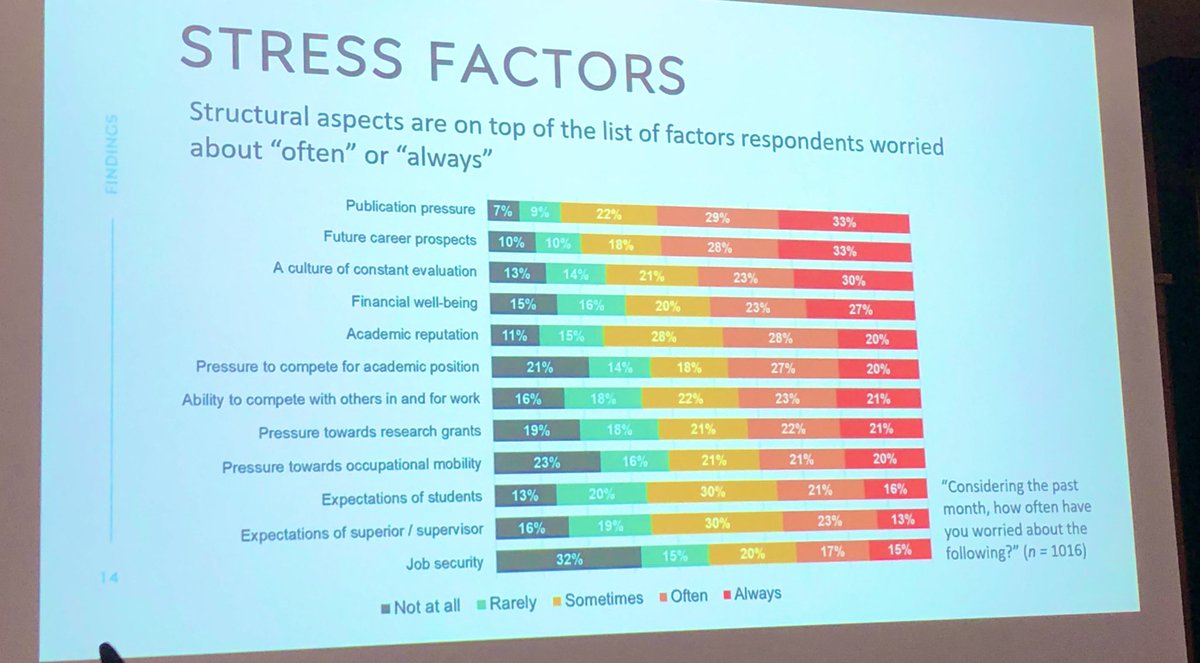 Mélanie Millette, PhD tweet media