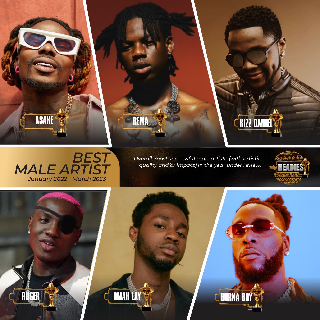 IG The headies On Twitter BEST MALE ARTISTE Overall Most Successful ig-the-headies-on-twitter-best-male-artiste-overall-most-successful