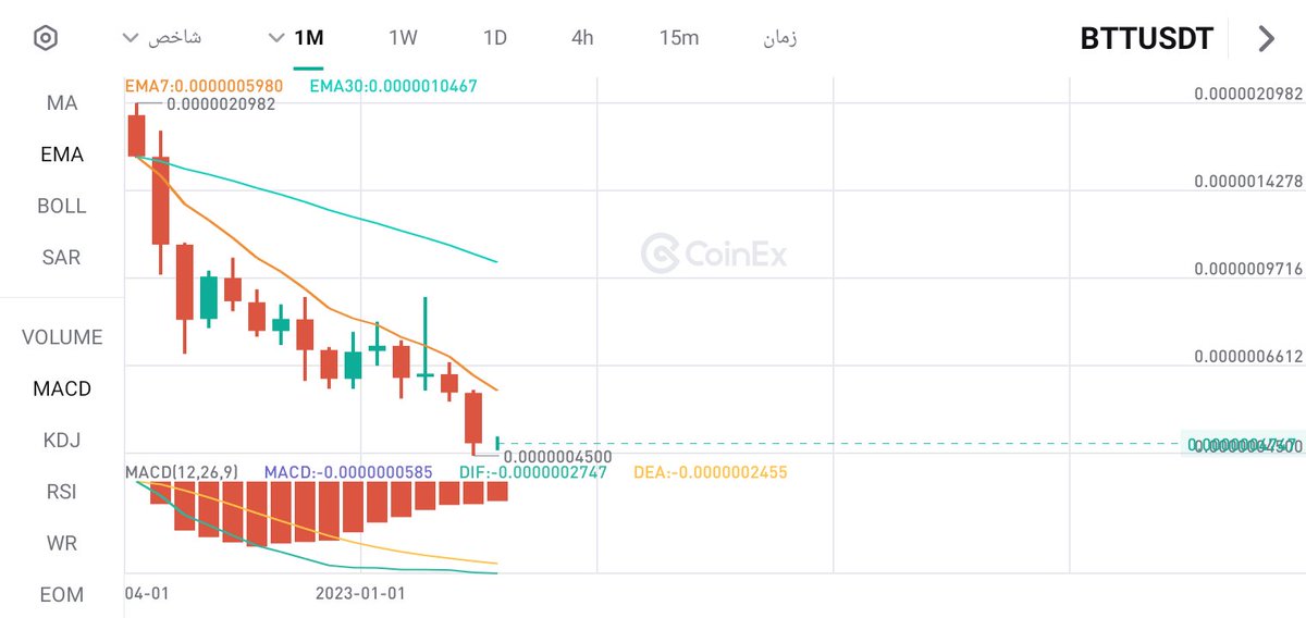 #btt $btt #bittorrent

1M Time frame 
#BinanceTurns6 #BinanceSmartChain #pepe2 #SHIB2 #btc $btc #NFTCommunity $celo $fil $mkr $pepe $grt $bit $fxs $icp $stx $mina $klay $aave $rndr $ldo $zil $matic $ftm $imx $apt $sui $inj $vet $gmx $rpl $kava $gala $flow $link #BINANCE #btc
