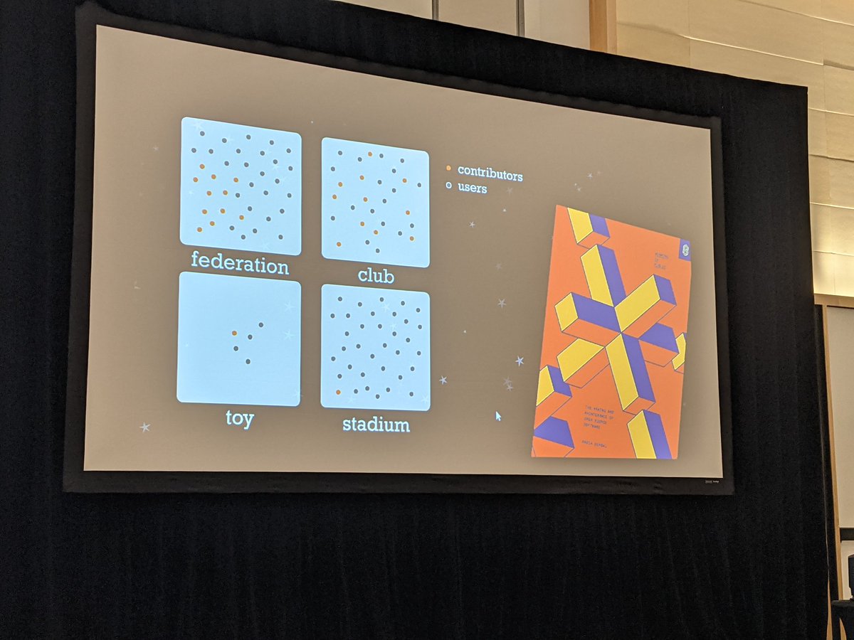 pani5ue's tweet image. #scipy2023 open source community types