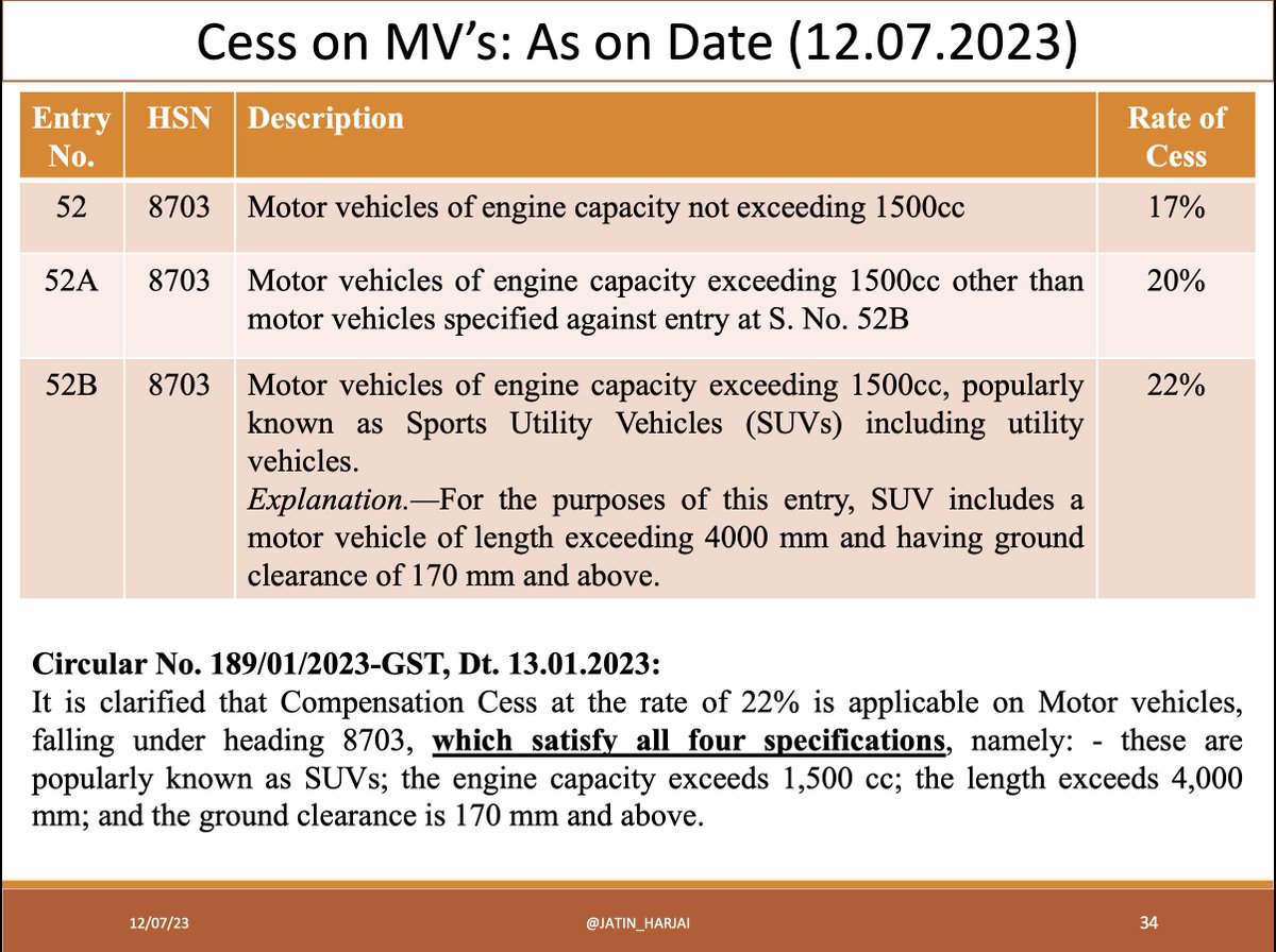Lots of rumours are round the corner after 50th #GSTCouncilMeeting in respect of Cess on MV's.
One may note:
-GST rate can be changed by gazette notification only
-Notification is yet to come
-Notification for increased in rate cannot be retrospective.

Better wait than speculate