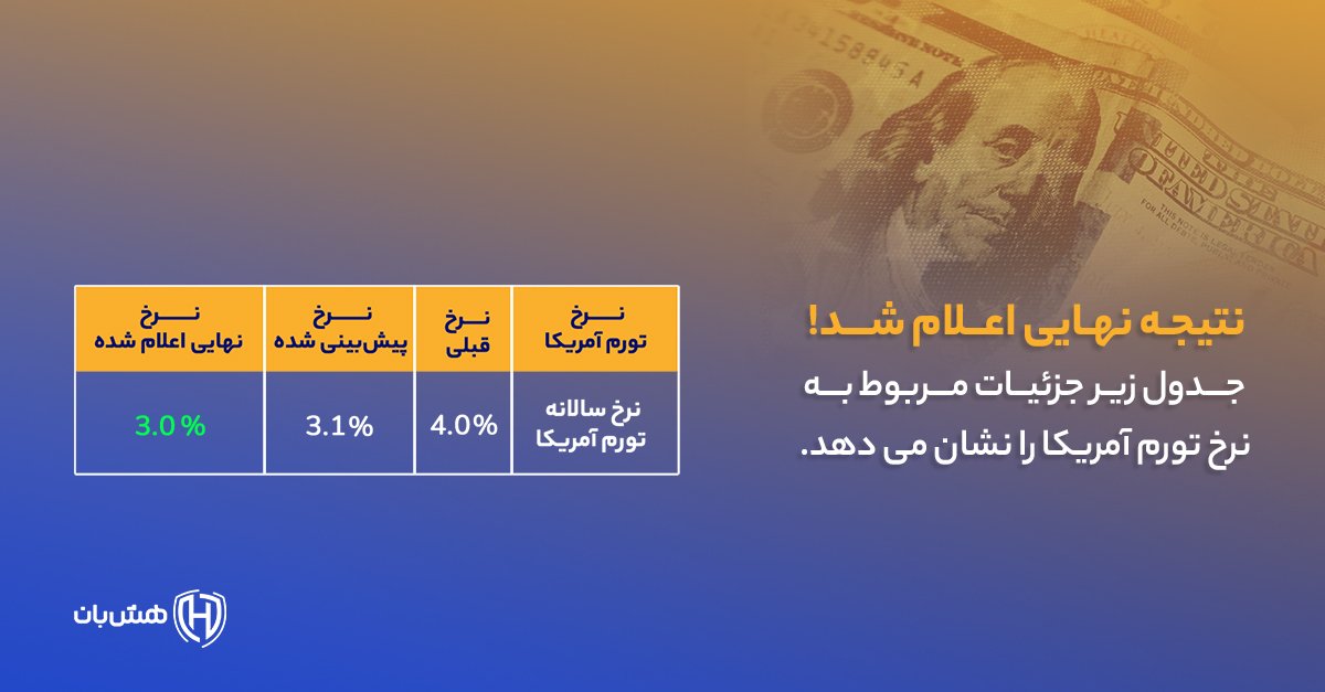 Hashbancom's tweet photo. کاهش انتظارات تورمی در نتیجه سیاست درست بانک مرکزی آمریکا

طبق گزارشی که امروز ساعت 4 منتشر شد؛ نرخ تورم آمریکا به 3.0% کاهش یافت. این نتیجه حتی بهتر از پیش‌بینی 3.1% تحلیل‌گران بود.

شما چه راهکاری برای تک رقمی کردن تورم کشور پیشنهاد می‌کنید؟ https://t.co/x8XNJLNTq0