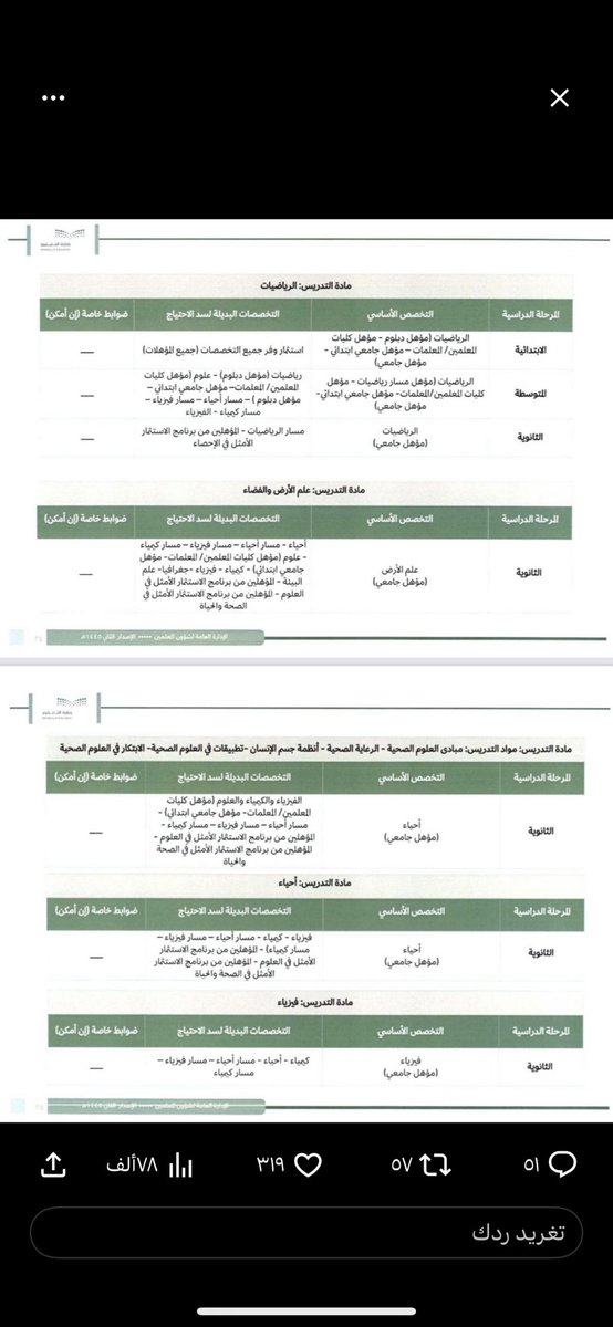 ryrymm4's tweet photo. @5fo_o8 السلام عليكم نبض اشرحي لنا وش يقصدون ؟ السنه التخصصات مطلوبه https://t.co/3SGqI5Rgn2