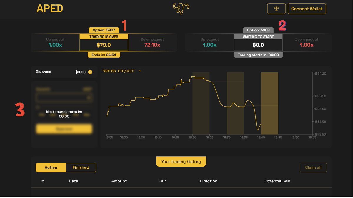 APED Protocol tweet media