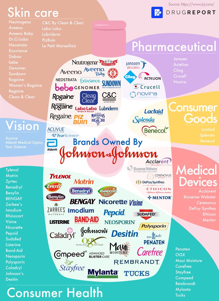 quietdarkling's tweet image. Here’s a handy list of products NOT to buy if JnJ extends their patent on bedaquiline. We have about a week to find the best replacements for these. If anyone needs skincare suggestions for neutrogena and aveeno dupes I’ll be happy to provide. Drop the patent! #PatientsNotPatents