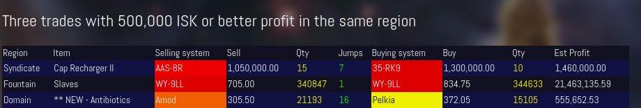 So excited to actually play it🤔🤔🤔🤔 #MoonlightBlade   
Original: EveOnlineMarket