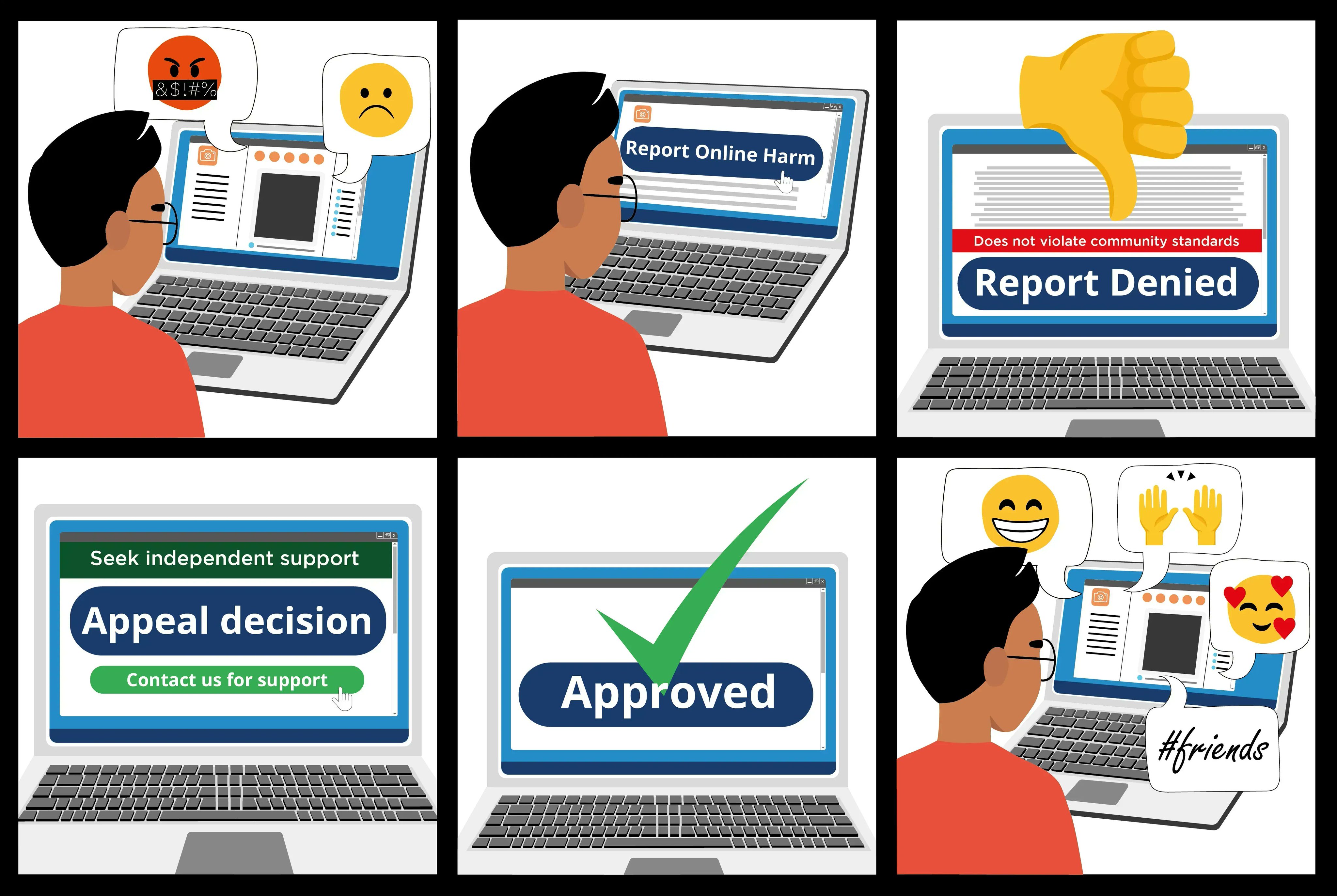 Harmful Online Content:  Gender & Reactions To Explicit Media - xqj2zsa