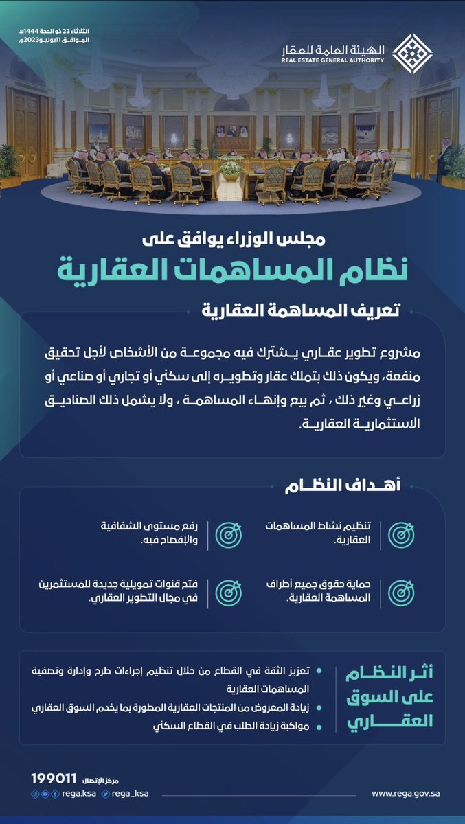 وافق #مجلس_الوزراء:  على نظام المساهمات العقارية، الذي يهدف إلى
تنظيم نشاط المساهمات العقارية،ورفع مستوى الشفافية والإفصاح، وحماية حقوق جميع أطراف المساهمة العقارية، وفتح قنوات تمويلية جديدة للمستثمرين في مجال التطوير العقاري.

🔴النظام لايشمل الصناديق الاستثمارية العقارية.