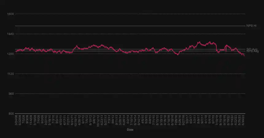 National Statistical tweet media
