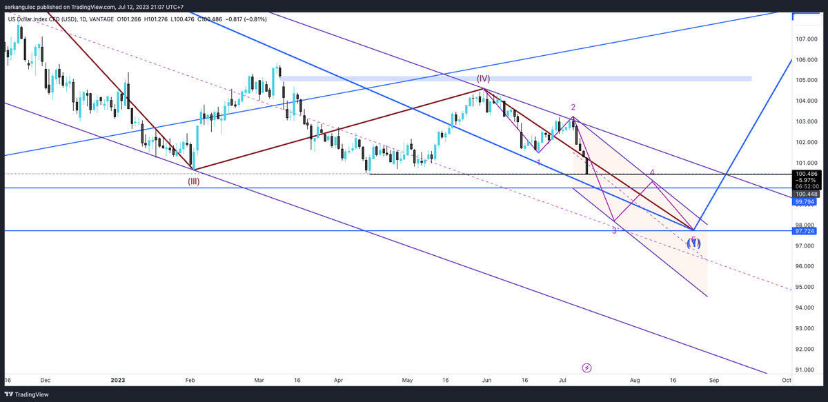 serkangulec's tweet photo. 18 yillik bir viski actim, guzel de bir puro yanina. Sadece bu chart'a bakarak iciyorum. Biraz da sizin aci cekmenizi gormek guzel :) #DXY https://t.co/SqpNUC2XF1