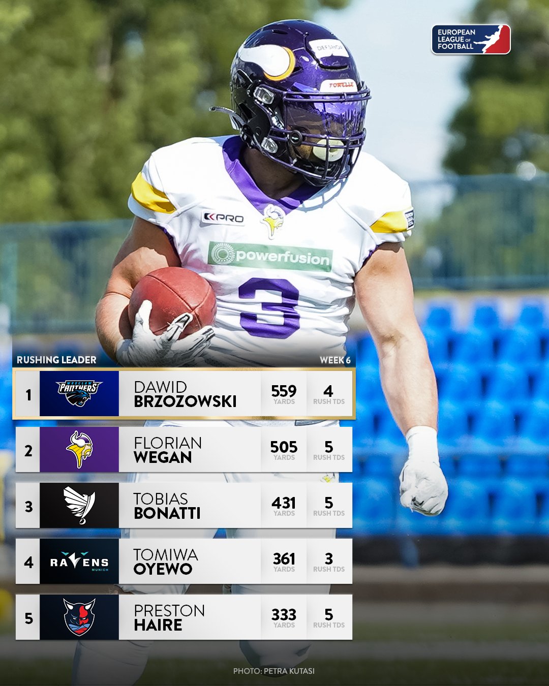 European League of Football on Twitter: 