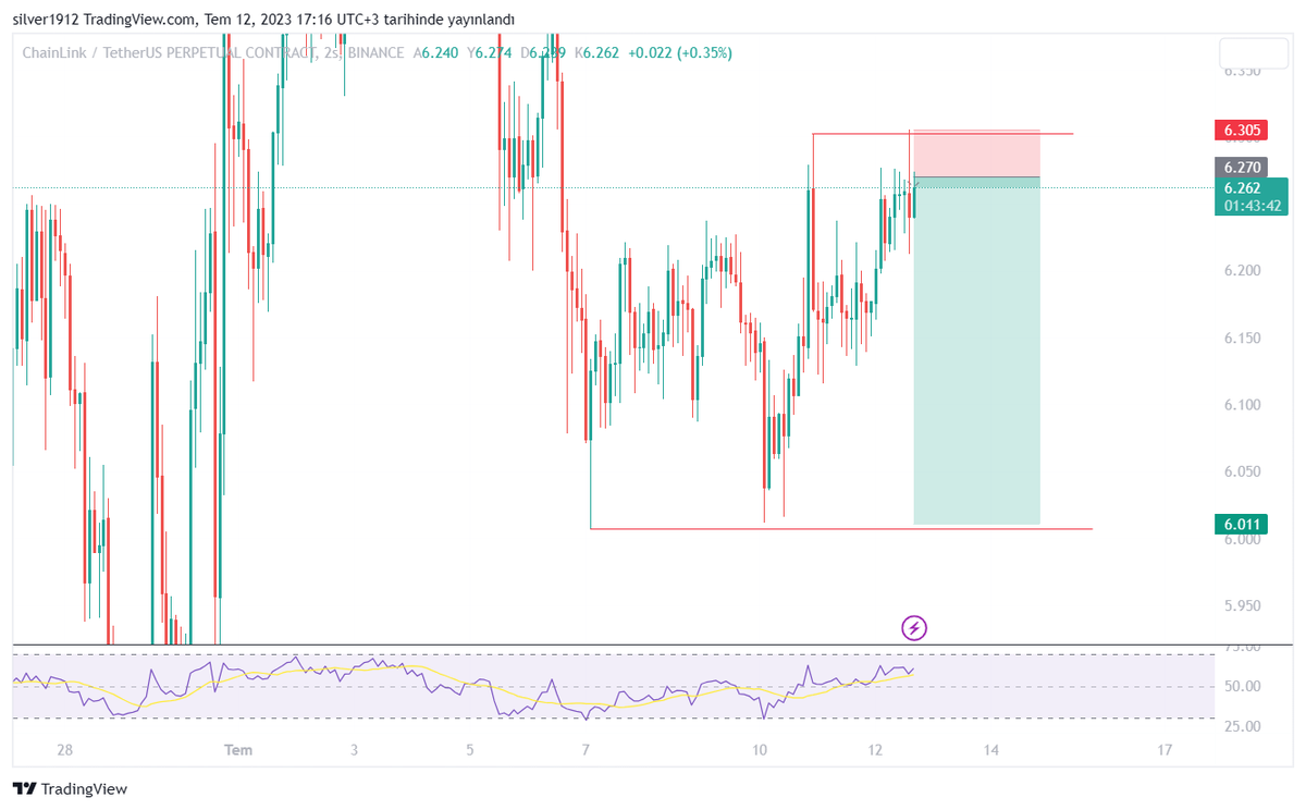 $LINK