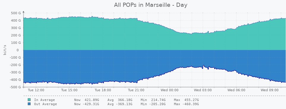 AS42064 - France-IX Marseille tweet media