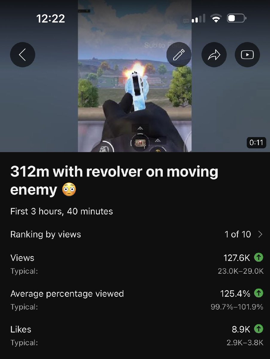 My fastest ever 100k views on YouTube, what the actual fk 🧐