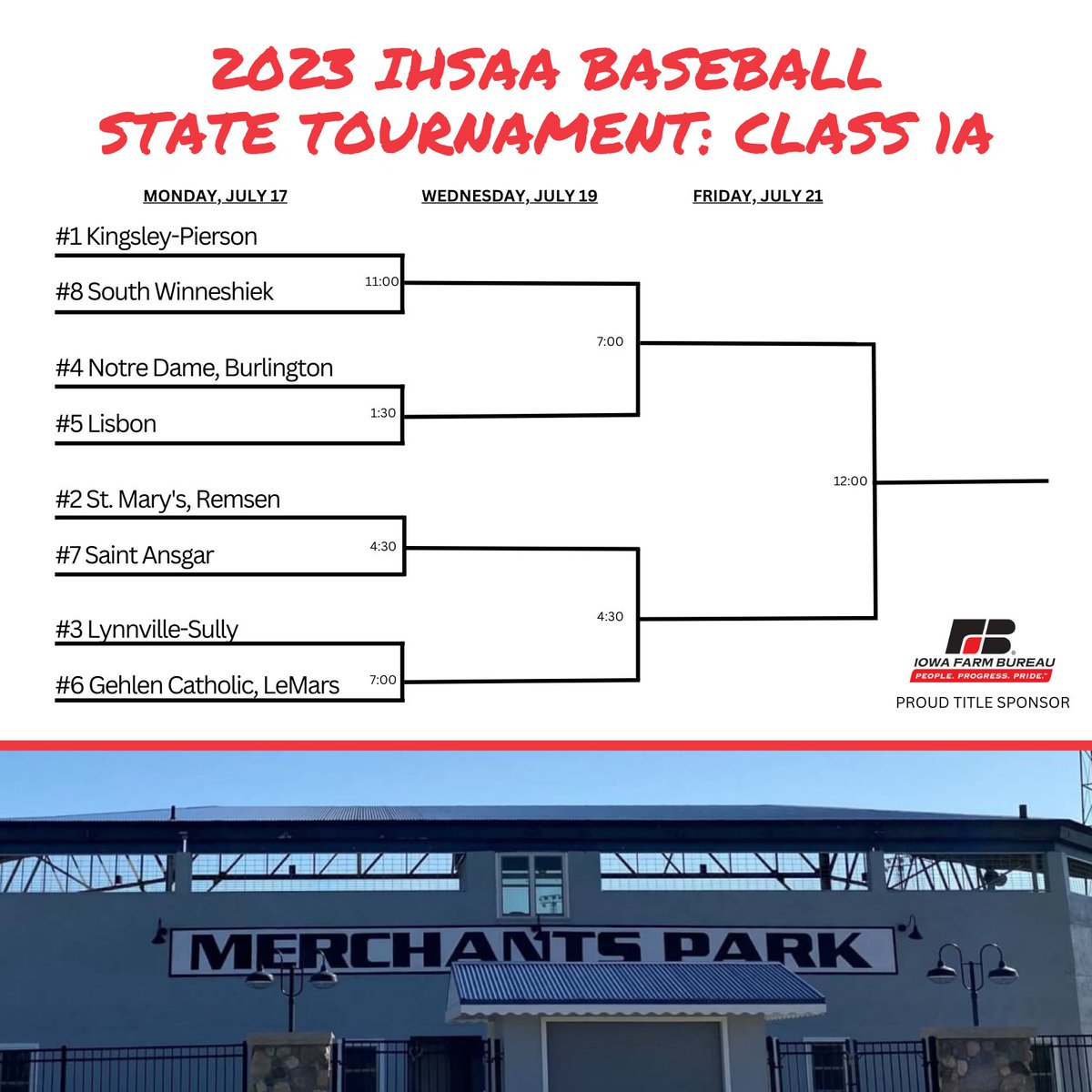 Brackets are here for Class 2⃣🅰️ and Class 1⃣🅰️ in Carroll! #iahsbb
⚾️iahsaa.org/baseball/state…