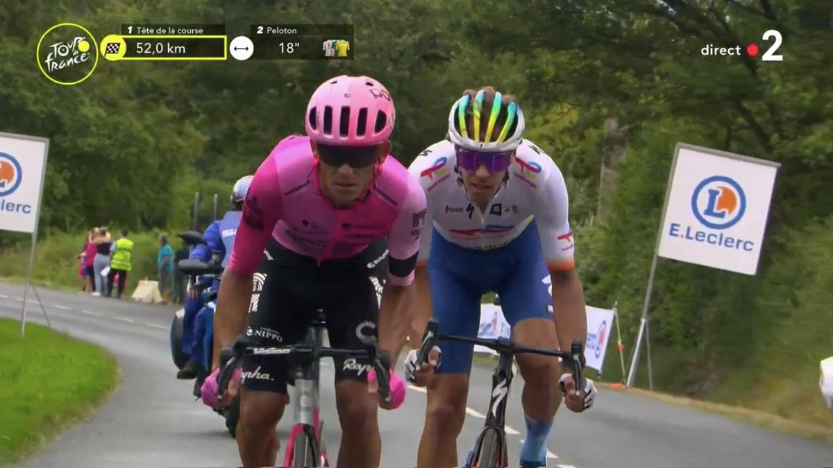 maillotapois's tweet photo. 🏁 40 km
2️⃣🚴🏻♂️ < 18'' < 🚴🏻♂️🚴🏻♂️🚴🏻♂️🚴🏻♂️⚪️🔴🚗
Il n'y a plus que deux coureurs en tête, 🇫🇷@LouvelMatis s'est relevé.
L’échappée :
🇨🇷@Andrey_Amador
🇮🇹@Daniel87Oss
#TDF203 https://t.co/z0zdKBhBqK