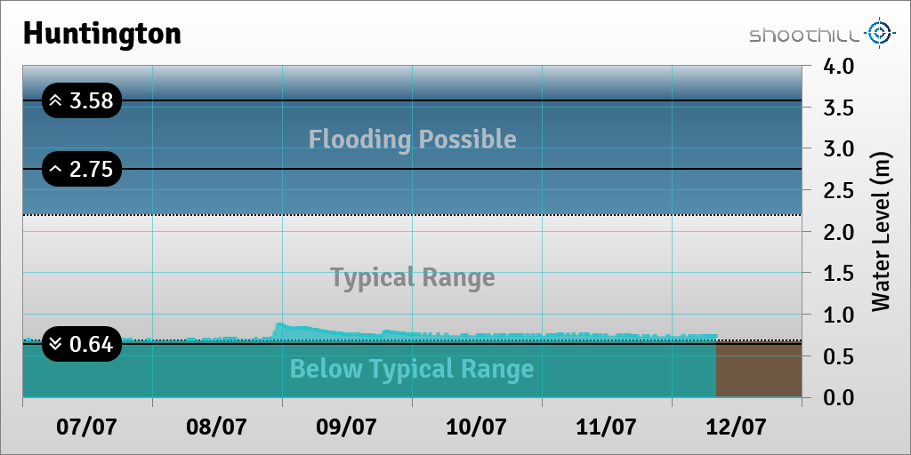 Huntington tweet media