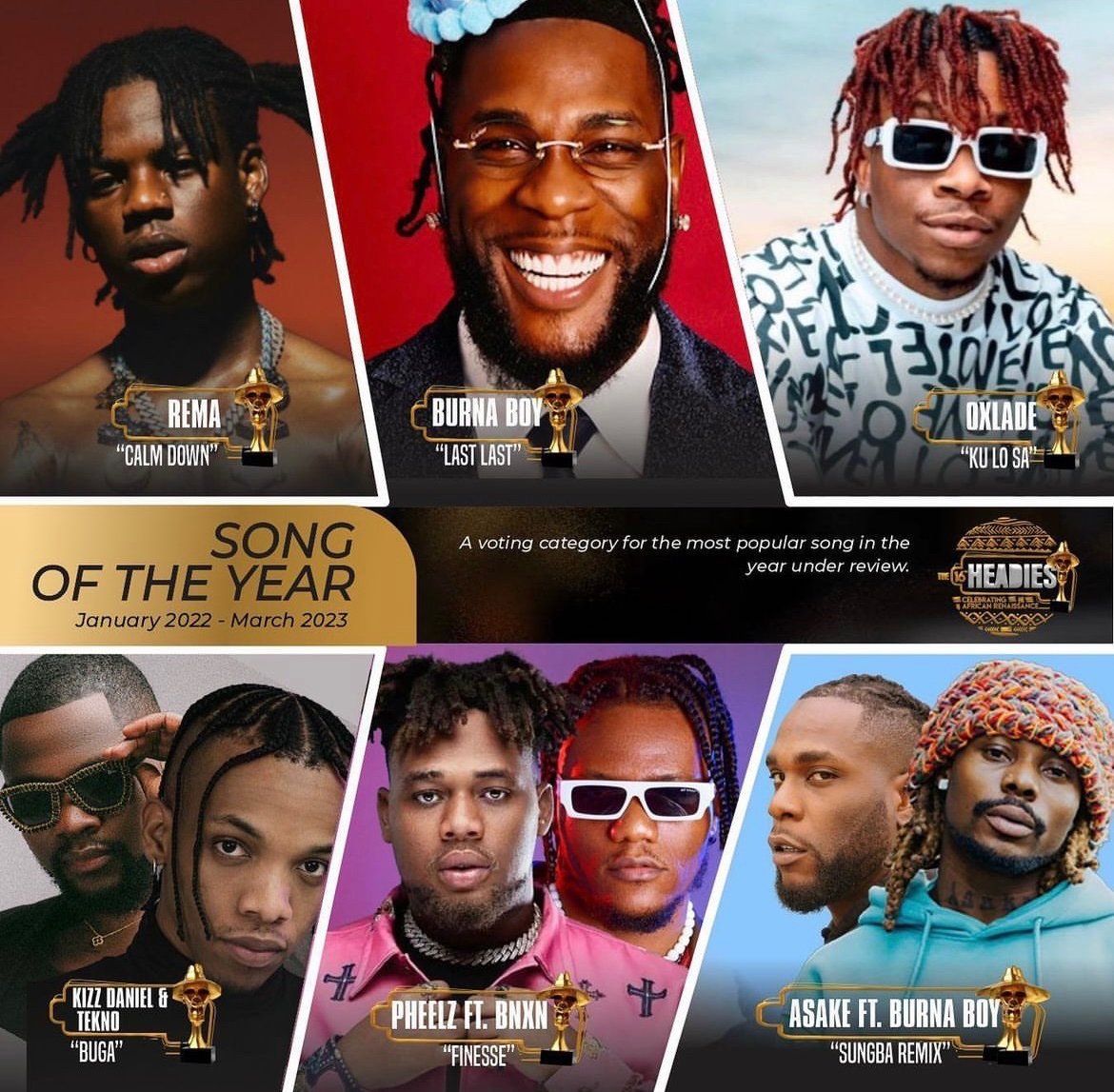 TalkMEDIA_ent's tweet photo. The 16th #Headies awards. 

Song of the YEAR🔻

Rema - Calm Down
Burna Boy - Last Last
Oxlade - Ku Lo Sa
Kizz Daniel &amp; Tekno - Buga
Pheelz ft. BNXN - Finesse
Asake ft. Burna Boy - Sungba remix https://t.co/fhS3cGTpyl