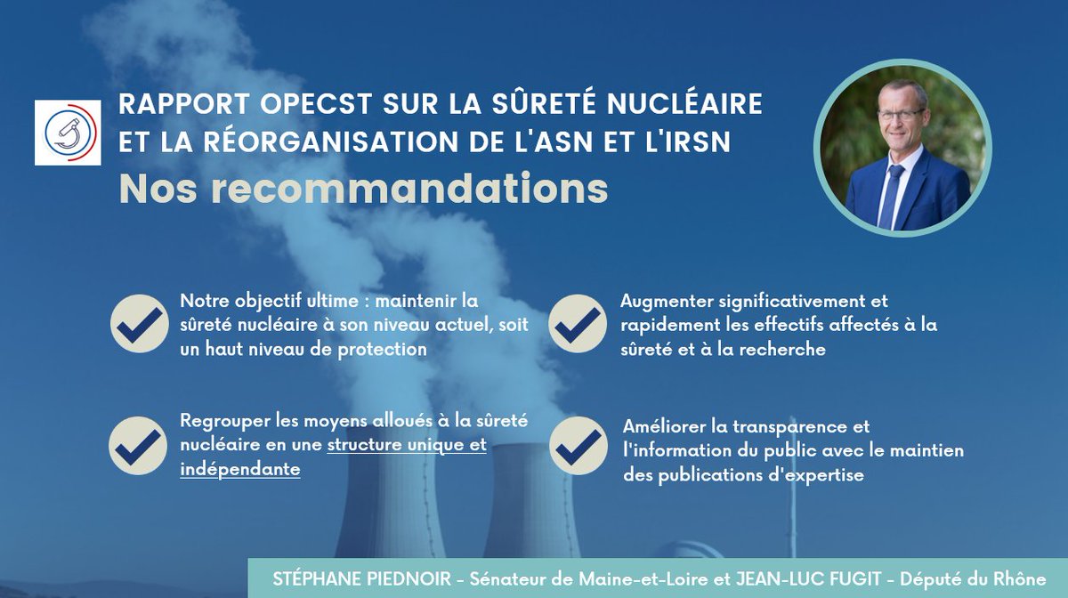 StephPiednoir's tweet image. 🗞️ Conf. de presse de présentation de notre rapport OPECST sur la sûreté nucléaire #ASN #IRSN

➡️Avec @Jean_LucFUGIT nous préconisons de regrouper les moyens ds une structure unique et indépendante tout en assurant évidemment le maintien de la sûreté nucléaire à son niveau actuel
