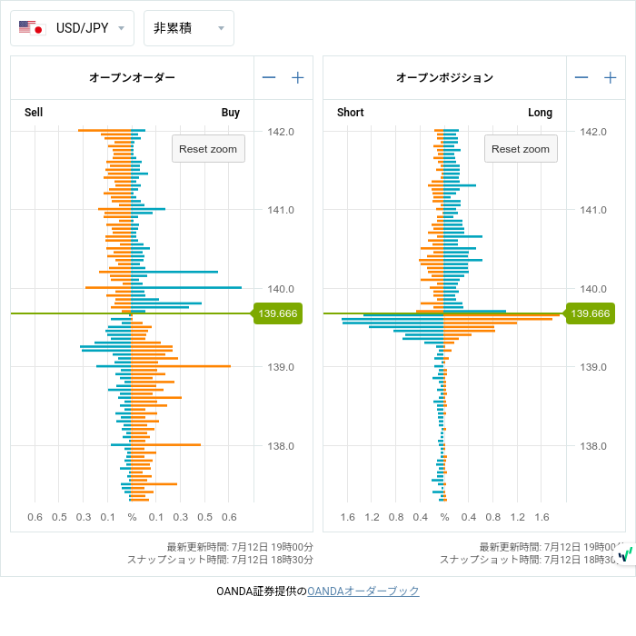 7unction's tweet photo. Open Positions (07/12 18:30)

$EURUSD
1.09850 • S320

#fx #forex
#openposition
#openorder
©oanda https://t.co/Tx6OgGbZes