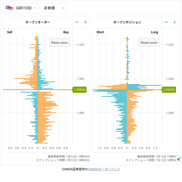 7unction's tweet photo. Open Positions (07/12 18:30)

$EURUSD
1.09850 • S320

#fx #forex
#openposition
#openorder
©oanda https://t.co/Tx6OgGbZes