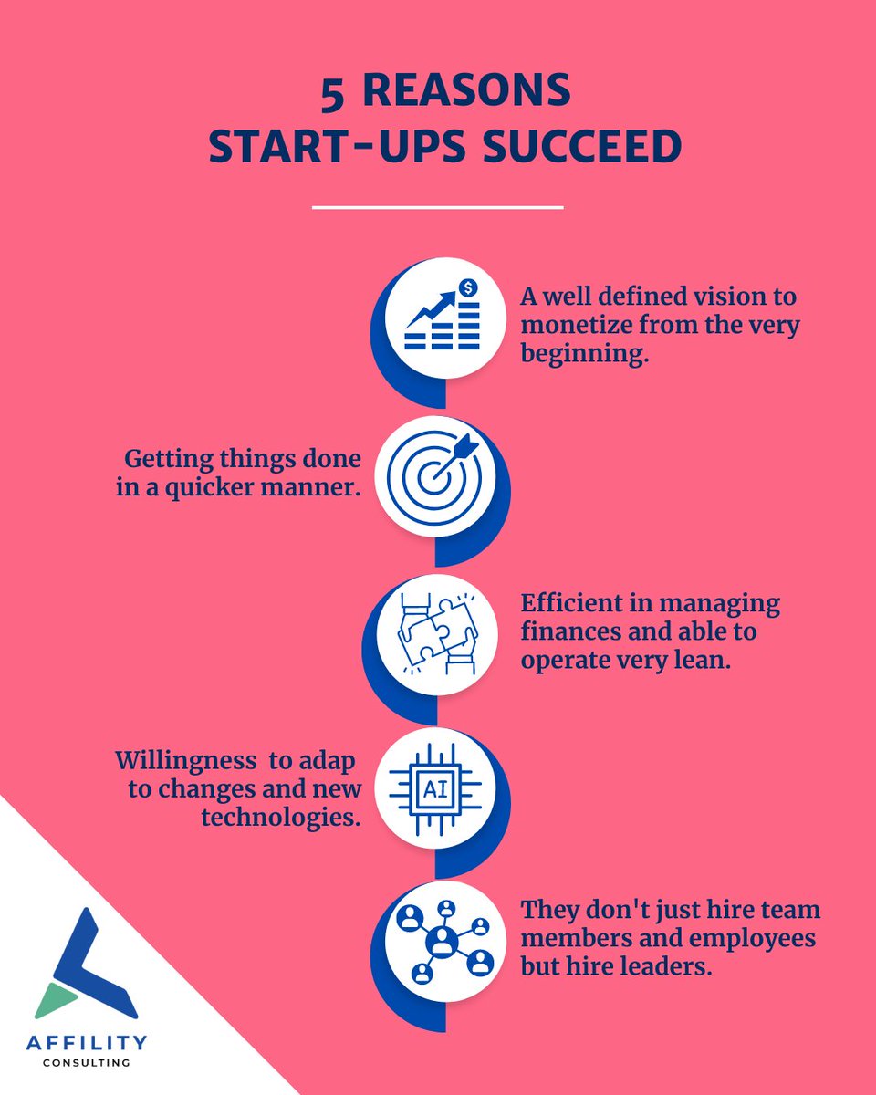 AffilityC's tweet photo. Remember, success favors those who take action.

Connect with our team today at mail@affilityconsulting.com and let's navigate the challenges, capitalize on opportunities, and achieve remarkable success together 🤝

#growthmindset #businessdevelopment #sharktank #Entrepreneurship https://t.co/FfHn8zRYa2