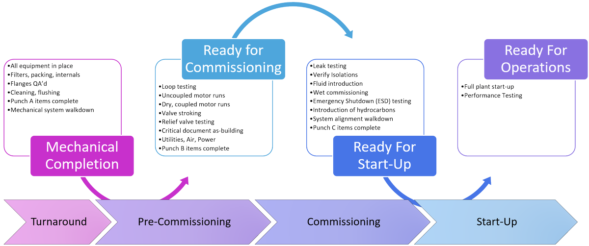 MKVertalingen's tweet photo. #Vakjargonvrijdag! Vandaag: #inbedrijfstelling (zonder spaties!) EN: #commissioning (mooi met dubbele medeklinkers en al de 'i's') DE: Inbetriebnahme, FR: mise en service. Een belangrijk moment waar heel wat werk aan vooraf gegaan is. #vertalen #techniek #inbedrijfstelling https://t.co/25rMTirDnF
