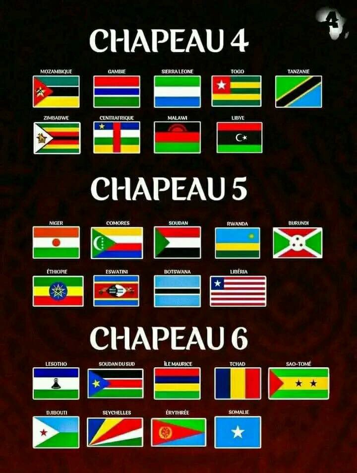 SCCR_212's tweet photo. 🚨 DEMAIN TIRAGE AU SORT QUALIF CDM 2026 ZONE AFRIQUE 🗳️ 

Quel est pour vous le meilleur tirage ? Et le pire tirage ? 

📸 @ActuFootAfrique https://t.co/xLAjdQ3c77