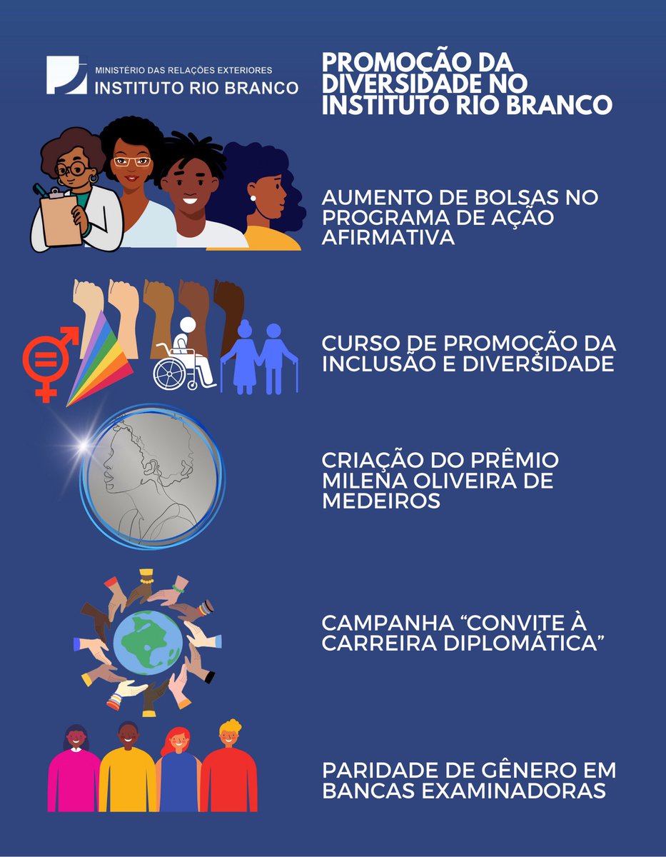 Desde janeiro de 2023, o IRBr vem implementando iniciativas de promoção da #diversidade, em linha com diretrizes do Ministro de Estado e da Secretária-Geral das Relações Exteriores para o <a href="/itamaratygovbr/">Itamaraty Brasil 🇧🇷</a> . Reconhecemos que a diversidade é necessária para representar o 🇧🇷 no 🌎