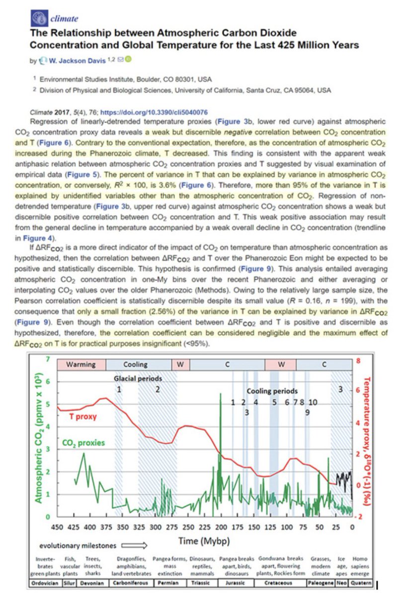 CO2 does not control the climate.
Temperature is inversely related to CO2
Over 95% of variance in global temperature is unrelated to CO2.

#ClimateScam #ClimateEmergency #ClimateCrisis 
 #ClimateBrawl