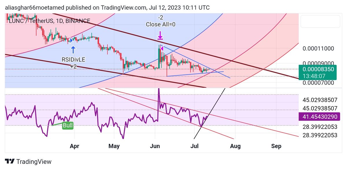 Lunaclassic
#lunc $lunc #LUNCcommunity #LuncArmy #LuncBurn #LunaClassic  #LUNCCcommunity 
Buy and Holde
2023