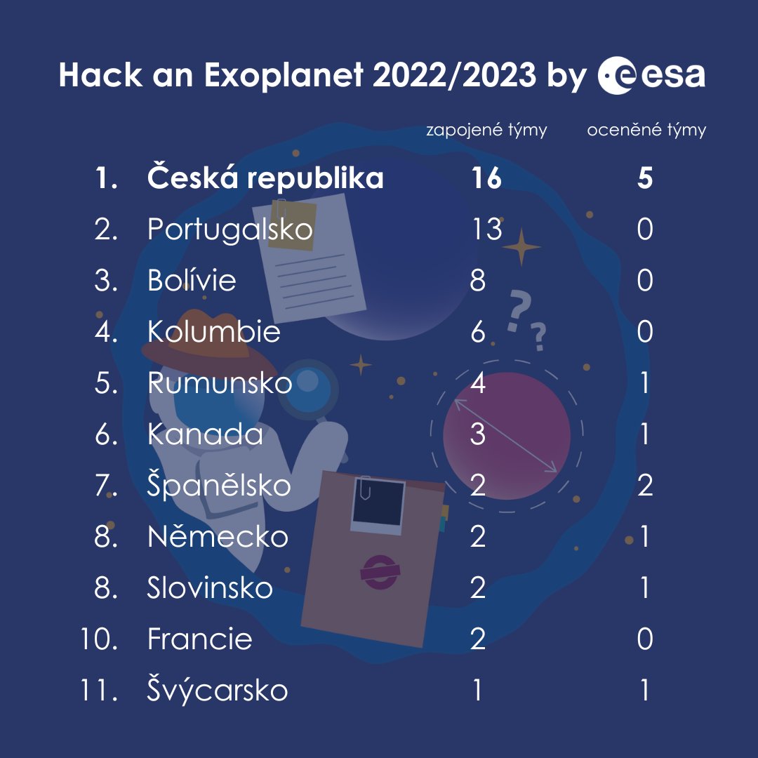Planetum tweet media
