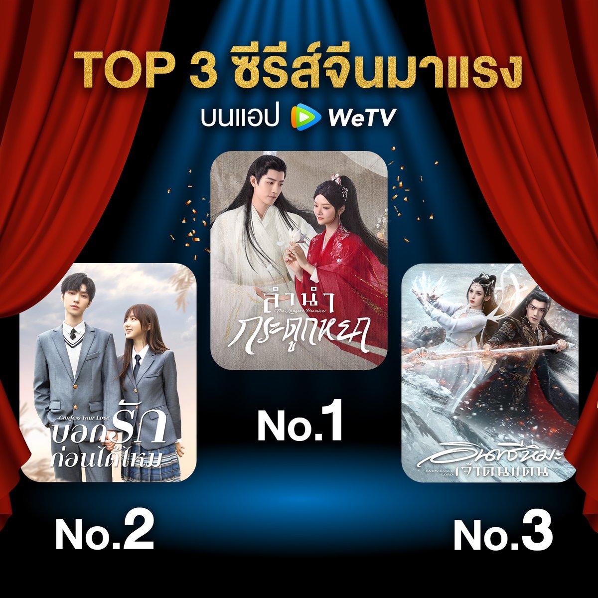 WeTVThailand's tweet photo. TOP 3 ซีรีส์จีนมาแรงบนแอป WeTV🔥

#ลำนำกระดูกหยก
#บอกรักก่อนได้ไหม
#อินทรีหิมะเจ้าดินแดน

#WeTVth #WeTVซีรีส์จีน
#TheLongestPromise #ConfessYourLove #SnowEagleLord https://t.co/uqfmYg9uxg